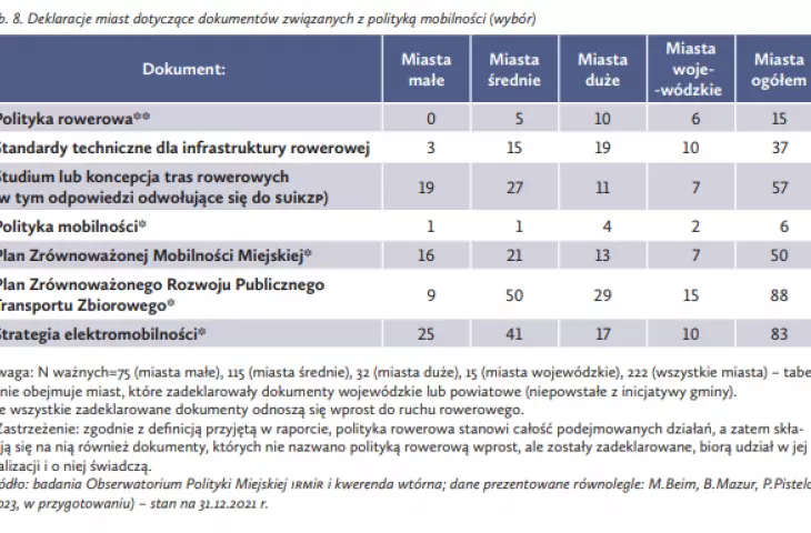 Many cities do not create policy documents from mobility policy