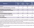Many cities do not create policy documents from mobility policy
