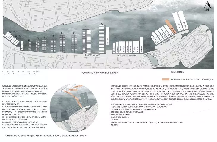 Port macierzysty na Malcie i schemat dokowania
