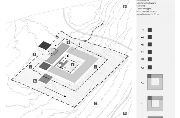 axonometry