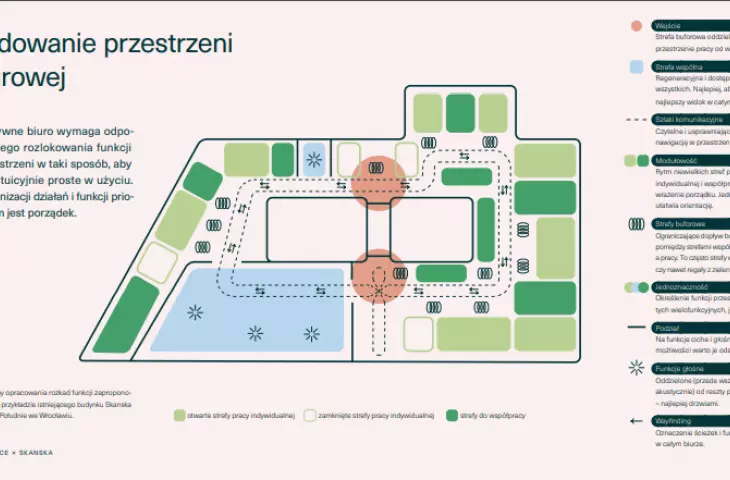 budowanie przestrzeni biurowej z uwzględnieniem metod projektowania neuroinkluzywnego