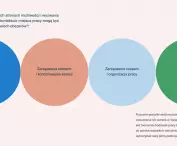 the elements that comprise neuro-inclusive design