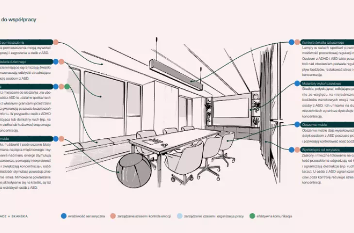 example of a board with solutions for office spaces