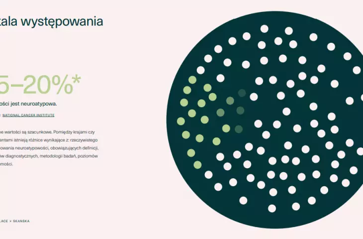 skala występowania osób neuroatypowych