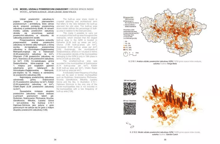 Building area share model