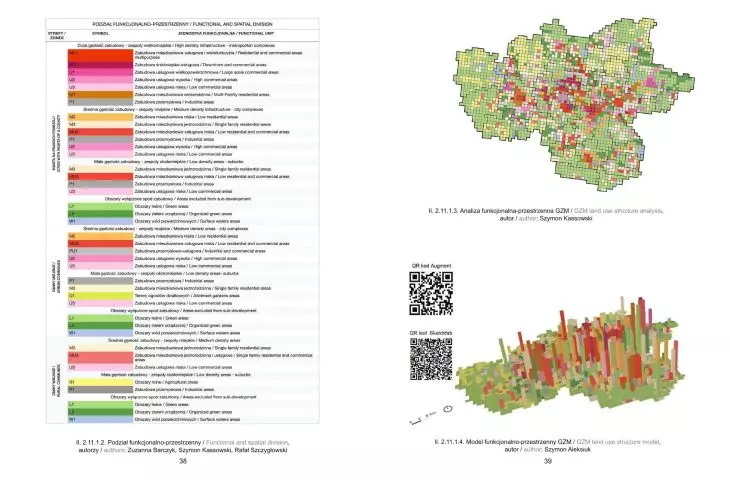 Functional and spatial division of the GZM Metropolis