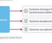 building management system