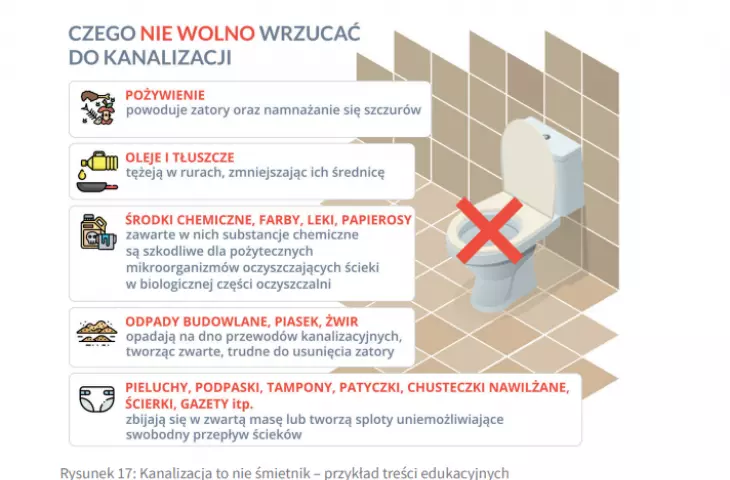 The guide also popularizes the basic issues of using the sewage system