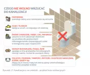 poradnik popularyzuje również podstawowe kwestie korzystania z kanalizacji