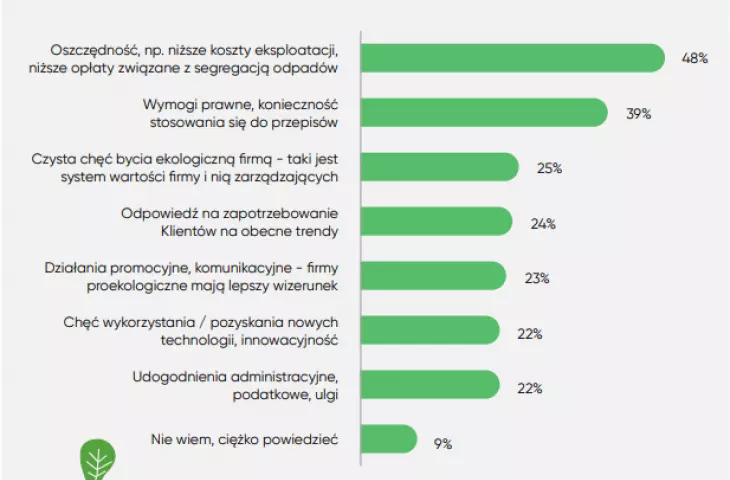 The most important motivations behind environmental activities