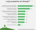 najważniejsze motywacje stojące za działaniami ekologicznymi