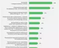 działania wymieniane przez ankietowanych na rzecz ekologii