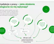 co wpływa na satysfakcję z pracy