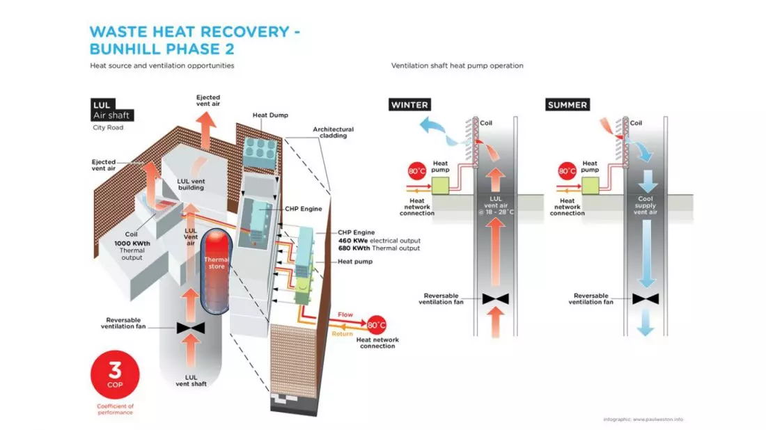 Infografika — zasadadziałania systemu © Paul Weston / Ramboll