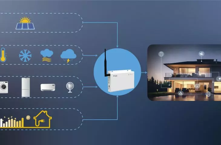 SolaX dostosowuje energię słoneczną za pomocą inteligentnych strategii