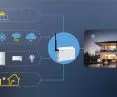SolaX adjusts solar power with smart strategies