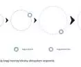 the proposed cooperative solutions are based on four circles