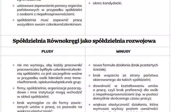 spółdzielnie dostosowane do osób z niepełnosprawnościami mogą powstać wewnątrz istniejących spółdzielni