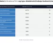 what activities the respondents are engaged in