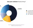 wielkość firm, w których pracują ankietowani