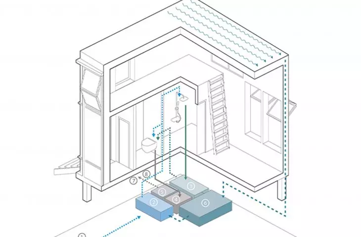 Gathering House, water use diagram