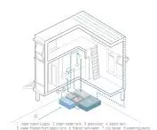Gathering House, water use diagram