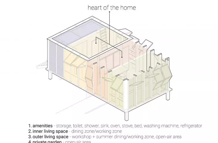 Gathering House, division of space