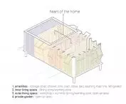 Gathering House, division of space