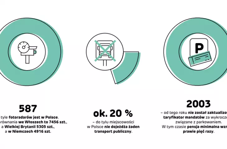 obszar dot. mobilności