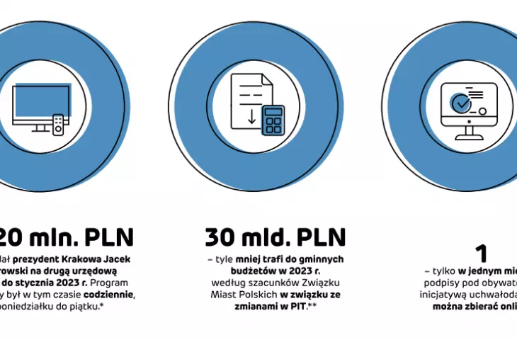 obszar dot. samorządu