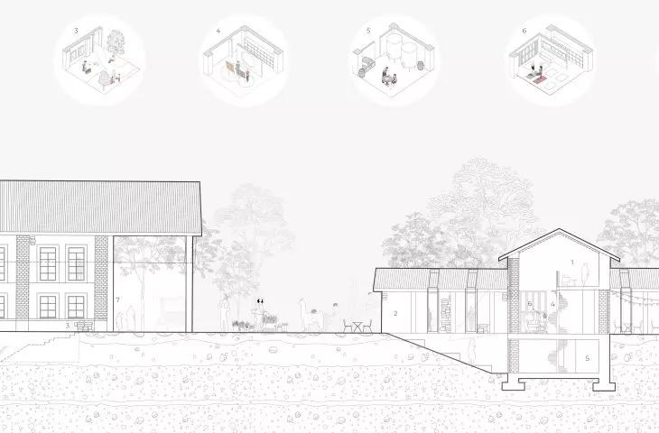 Przekrój i podział na funkcje 