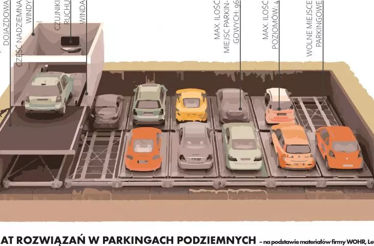 Diagram of solutions in underground parking lots