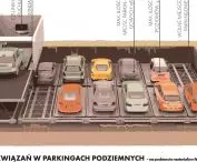 Diagram of solutions in underground parking lots