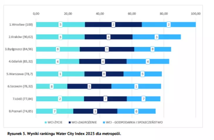 metropolitan results in WCI 2023
