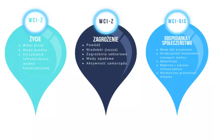 new report structure