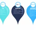 new report structure