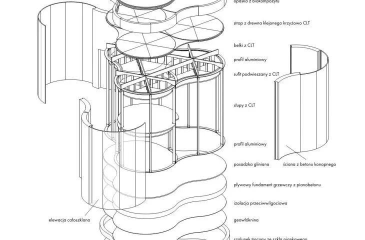 System 4ELEMENTS, aksonometria