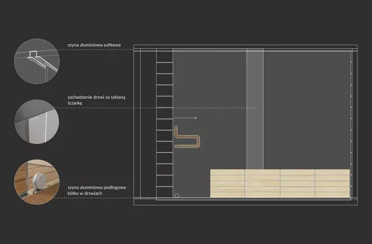 Interior design of sauna for wheelchair users, construction 