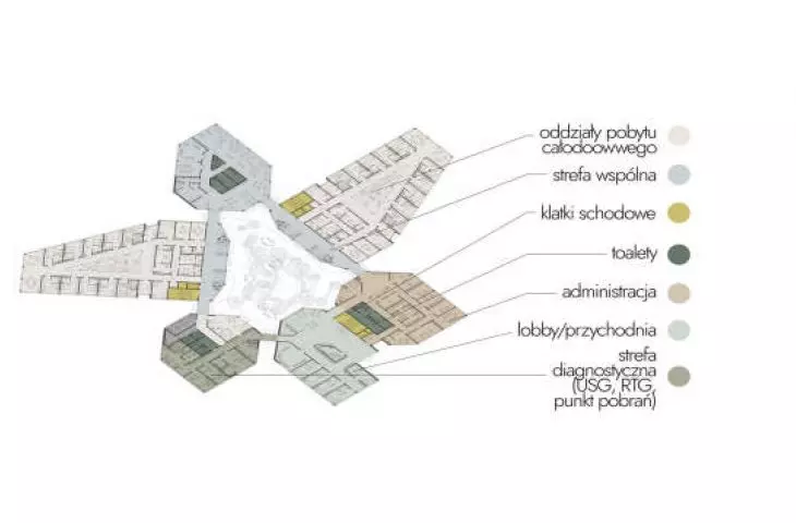 schemat funkcjonalny