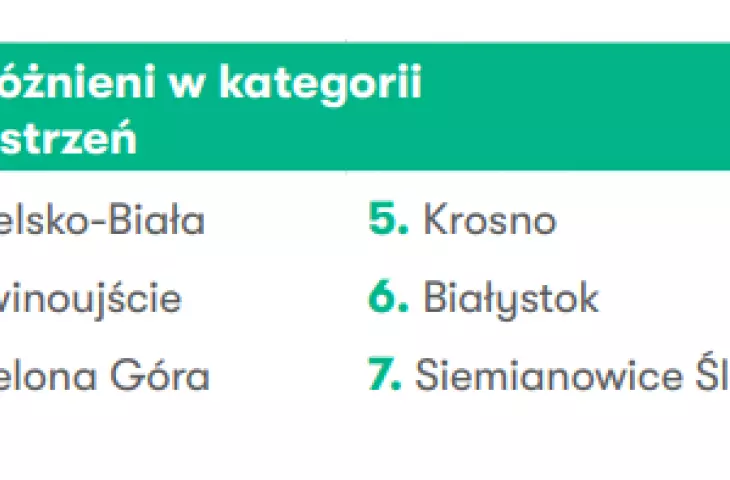 kategoria „Przestrzeń”. 