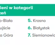 kategoria „Przestrzeń”. 