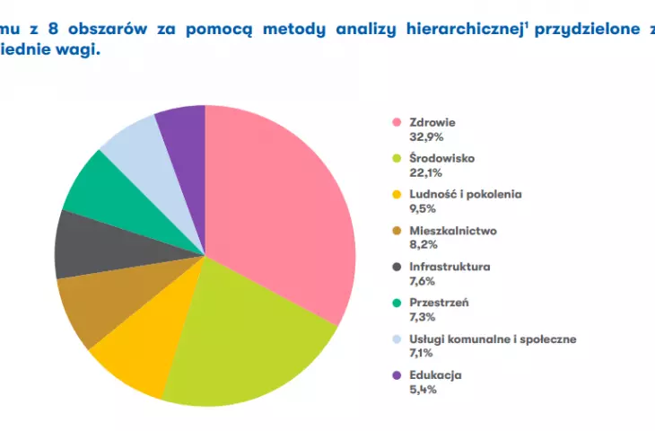 obszary nie zostały zmienione względem pierwszej edycji indeksu