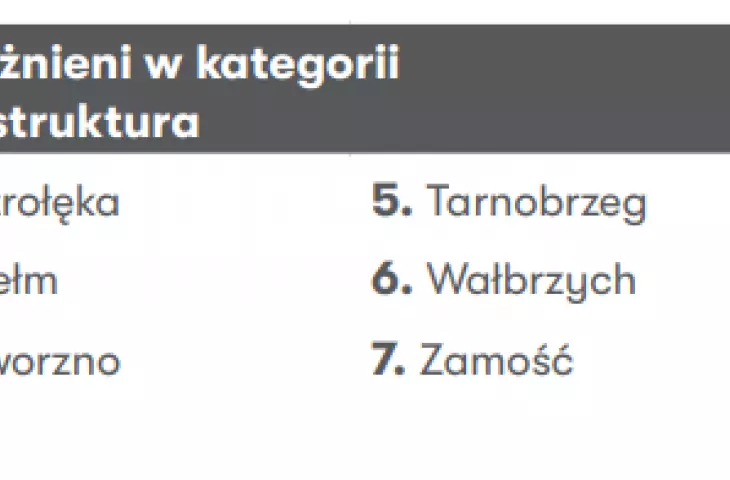 kategoria „Infrastruktura”