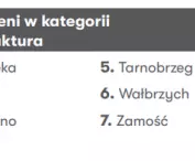 kategoria „Infrastruktura”