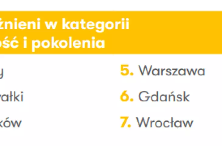 kategoria „Ludność i pokolenia”