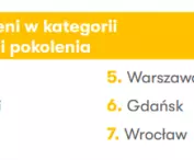 kategoria „Ludność i pokolenia”