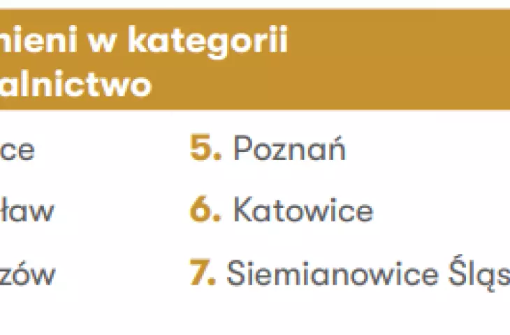 kategoria „Mieszkalnictwo”