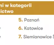 kategoria „Mieszkalnictwo”