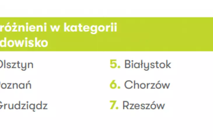 kategoria „Środowisko”