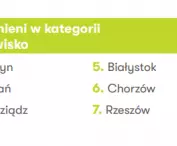 kategoria „Środowisko”
